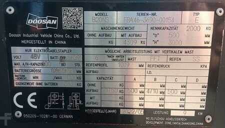 Electric - 4 wheels 2022  Doosan B20NS (8)