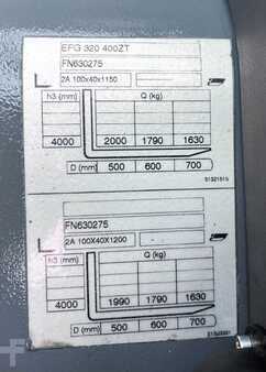 Electric - 4 wheels 2020  Jungheinrich EFG320 (9)