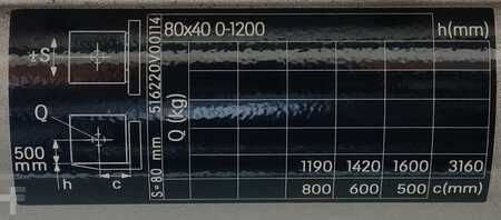 Elektro 3 Rad 2019  Still RX20-16C (9)