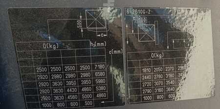 Elektro 4 Rad 2018  Still RX60-50 (9)