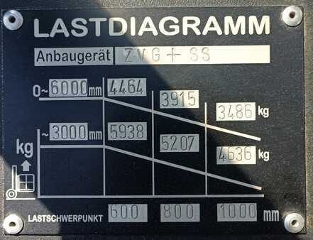 Elektro 4 Rad 2023  EP Equipment EFL702 (10)