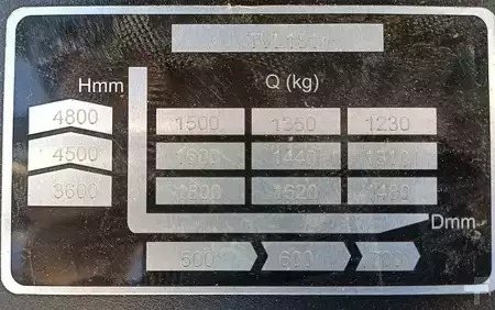 Elektrisk- 3 hjul 2026  EP Equipment TVL181 (4,8) (5)