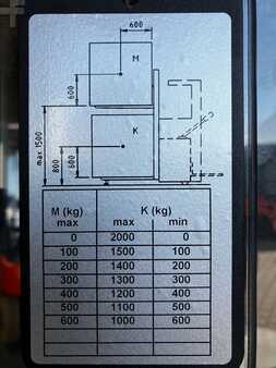 Stacker pedestre 2024  BT SPE120L (3)