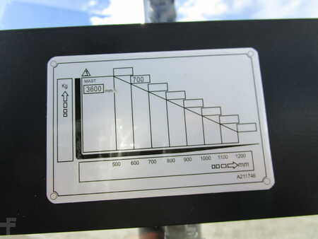 Pinontavaunu 2026  Bobcat LSM12N-7 (10)