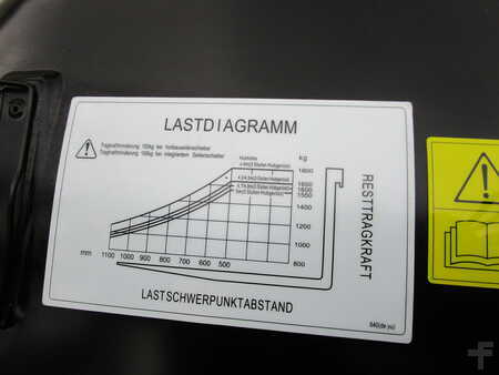 Elektro 4 Rad 2025  HC (Hangcha) CPD18-XCY2-SI / XC-Pro (14)