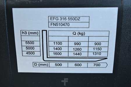 Gas gaffeltruck 2016  Jungheinrich TFG 316 (12)