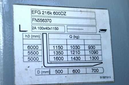 Elektro tříkolové VZV 2017  Jungheinrich EFG 216k (14)