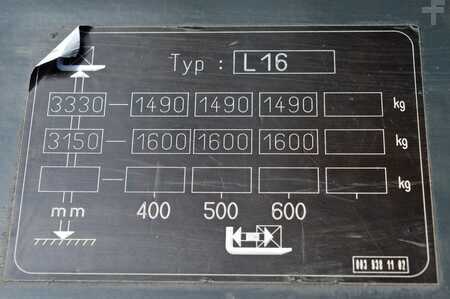 Pallestabler 2014  Linde L16 (7)