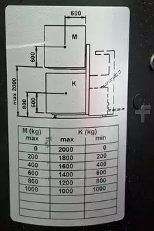 Hochhubwagen 2020  Toyota SPE 200D (12)