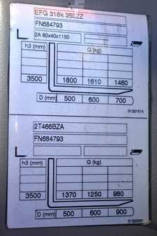 Elektrisk- 4 hjul 2022  Jungheinrich EFG 318k Top (13)
