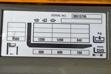 Pinontavaunu 2017  Jungheinrich ERC 212 (10)