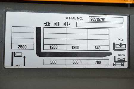 Pinontavaunu 2017  Jungheinrich ERC 212 (10)
