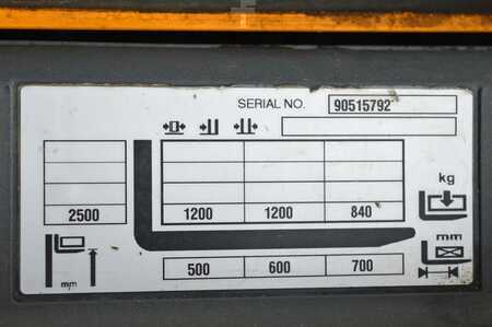 Pinontavaunu 2017  Jungheinrich ERC 212 (10)