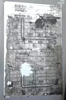 Elektro čtyřkolový VZV 2022  Jungheinrich EFG 318k (14)