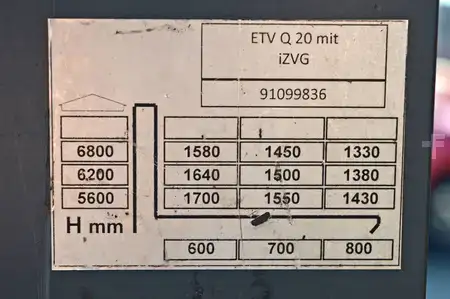 Négyutas tolóoszlopos targonca 2015  Jungheinrich ETV Q25 (11)