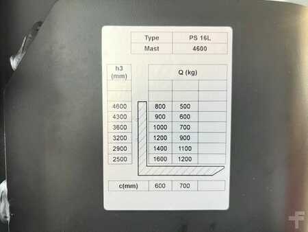 Apilador eléctrico 2024  Noblelift PS 16L TX 4600FFL (10) 