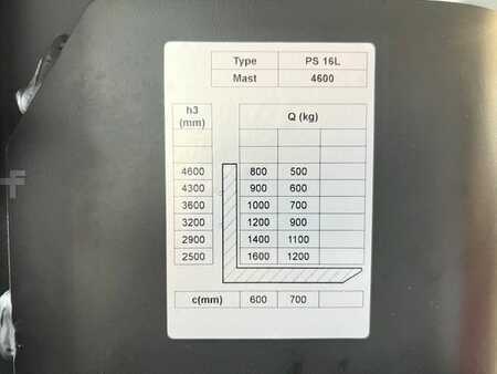 Hochhubwagen 2024  Noblelift PS 16L TX 4600FFL (10)