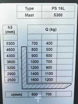 Pallestabler 2024  Noblelift PS 16L TX 5300 FFL (4)