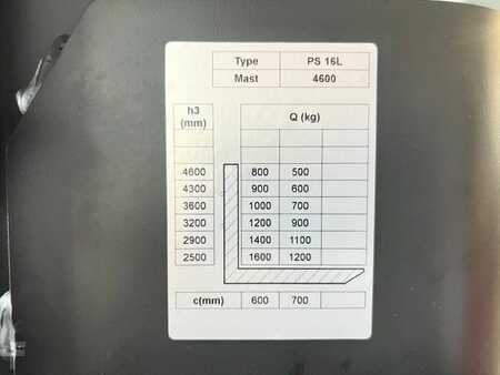 Ledstaplare gå 2025  Noblelift PS16L TX 4600FFL (10)
