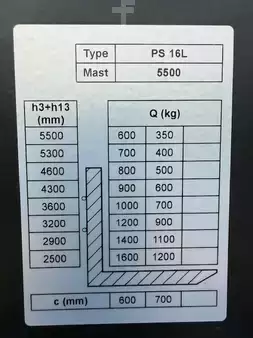 Pinontavaunu 2026 Noblelift PS16L (4)