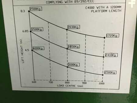 Vierwegestapler 2002 Combilift C4000 (4)