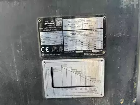 Dízel targoncák 2022  Doosan D30NXS (2)