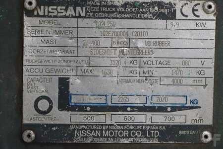 Nissan 1Q2L25Q