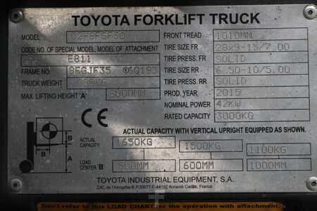 Treibgasstapler 2015  Toyota 02-8FGF30 (4)