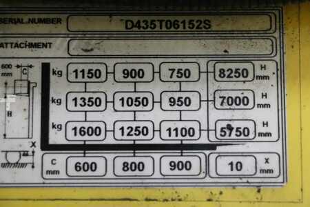 Reach Truck 2018  Hyster R1.6N (5)