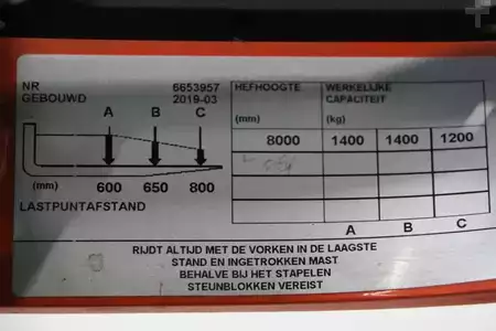 Carretilla retráctil 2019  Toyota RRE140H (5)