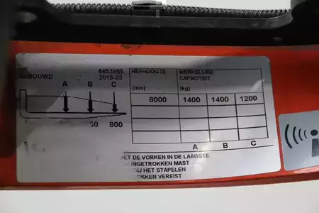 Skyvemast 2019  BT RRE140H (5)