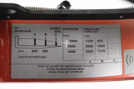 Skyvemast 2016  BT RRE250E (5)