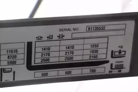 Reachtrucks 2019  Jungheinrich ETV 325 (5)