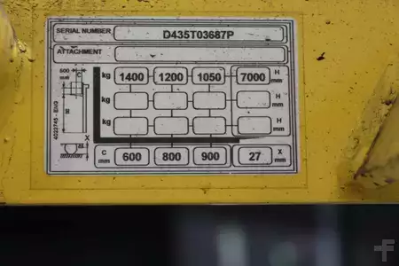 Chariots à mât rétractable 2016  Hyster R1.4 (3)