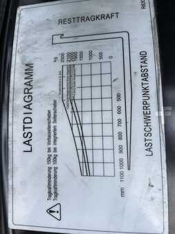 HC (Hangcha) CPD25-XD4-SI26