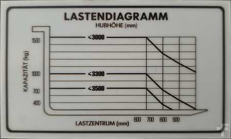 Stapelaars 2025 HC (Hangcha) CDD15-WS-I (4)