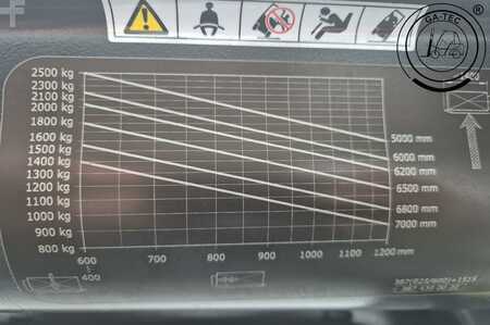 Eléctrico - 4 rodas 2011  Linde E25/600 HL (9)