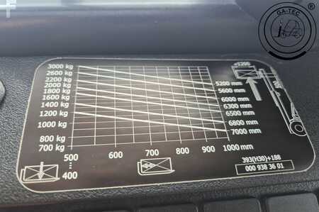 Nestekaasutrukki 2017  Linde H30T/393-02 EVO (10)