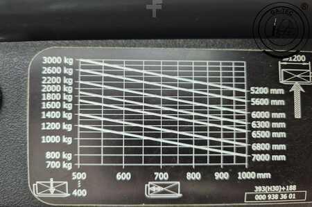 Nestekaasutrukki 2014  Linde H30T/393-02 EVO (9)