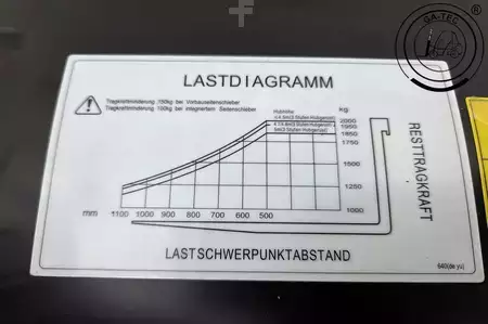 Sähkö - 4 pyör 2025  HC (Hangcha) CPD20 (10)