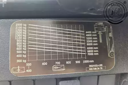 Gas gaffeltruck 2019  Linde H25T-02 (9)