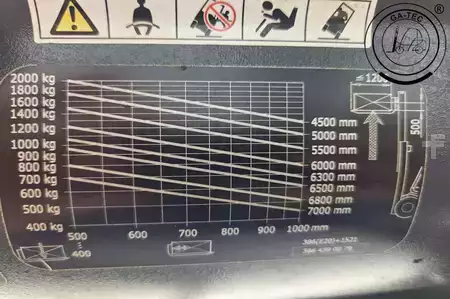 Elektrisk- 4 hjul 2019  Linde E20PH (9)
