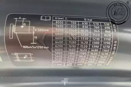 Empilhador a gás 2021  Linde H25T (10)