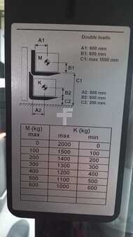 Hochhubwagen  Toyota SPE160L (12)