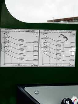 4-Vejs truck 2023  Combilift C5000XL/120/59TR (4)