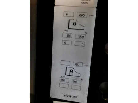 Preparador de pedidos vertical 2019  Unicarriers OEH120 (7)