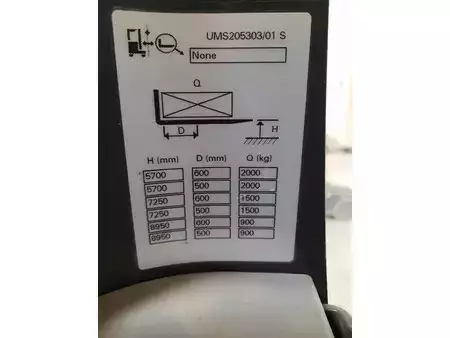 Retraky 2016  Unicarriers UMS200DTFVRE895 (4)