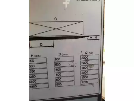 Skyvemast  Unicarriers UFS200DTFVRC680 (8)