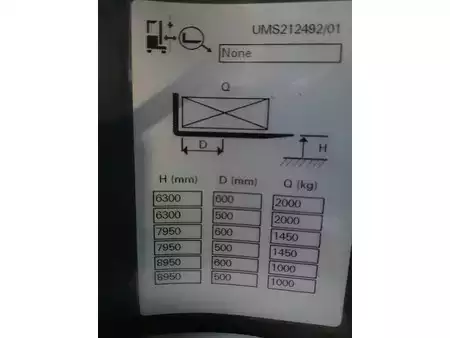 Skyvemast  Unicarriers 200DTFVRF895UMS (4)