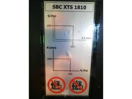 CSI SBC XTS 1810